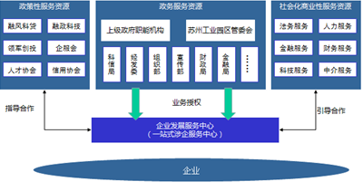 第三只眼睛看園區 解碼蘇州工業園區的親商服務與科技中介新生態